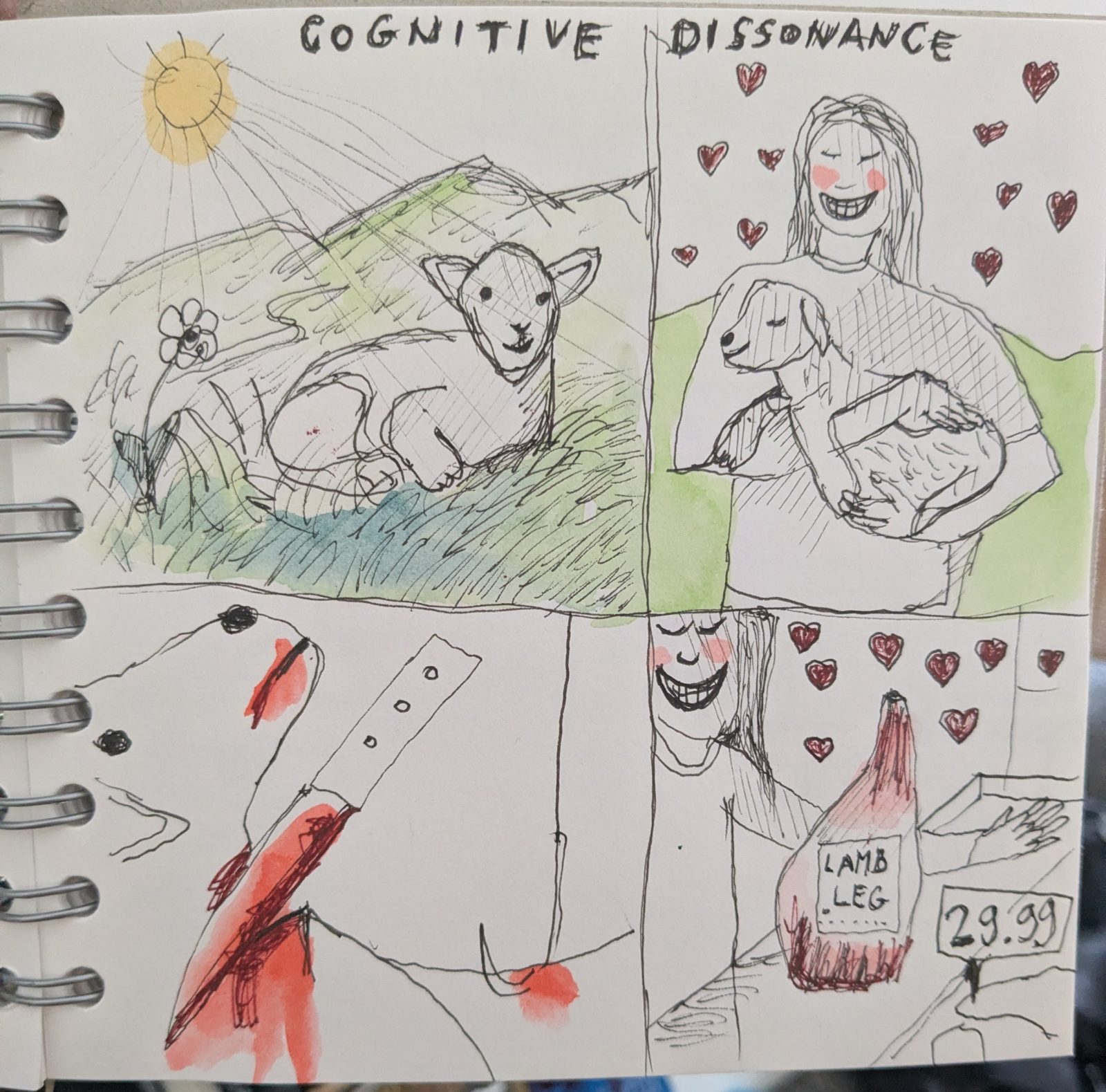 Cognitive Dissonance